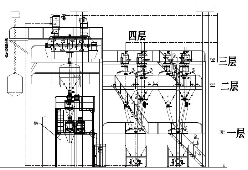 集中供料系統(tǒng)(圖1)